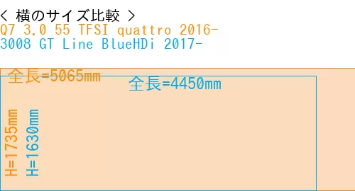 #Q7 3.0 55 TFSI quattro 2016- + 3008 GT Line BlueHDi 2017-
